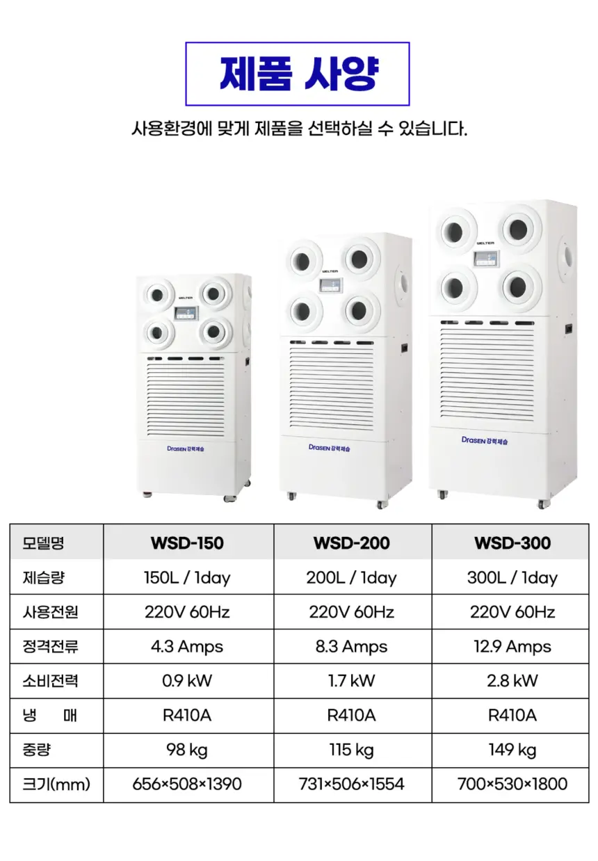 웰템 스탠드 살균제습기 150L 상세 6