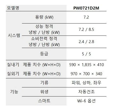 LG 휘센 스탠드 냉난방기 18평 PW0721D2M 상세 2