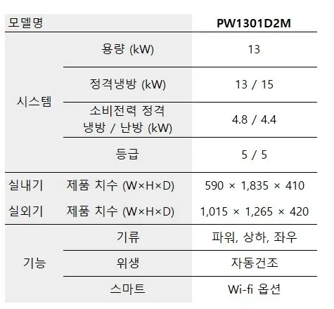 LG 휘센 스탠드 냉난방기 36평 PW1301D2M 상세 2