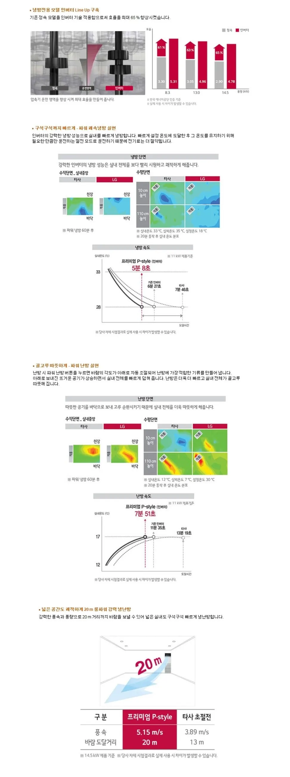 LG 휘센 스탠드 냉난방기 40평 PW1451D9M 상세 2