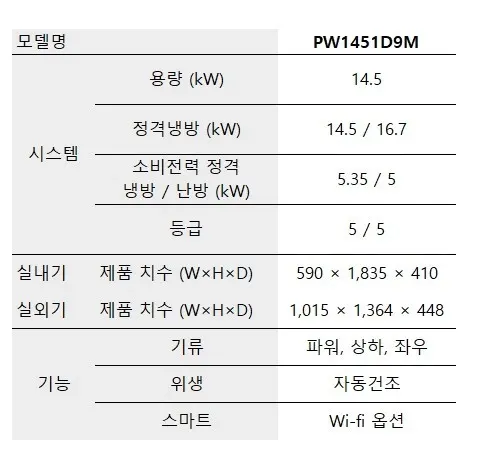 LG 휘센 스탠드 냉난방기 40평 PW1451D9M 상세 3