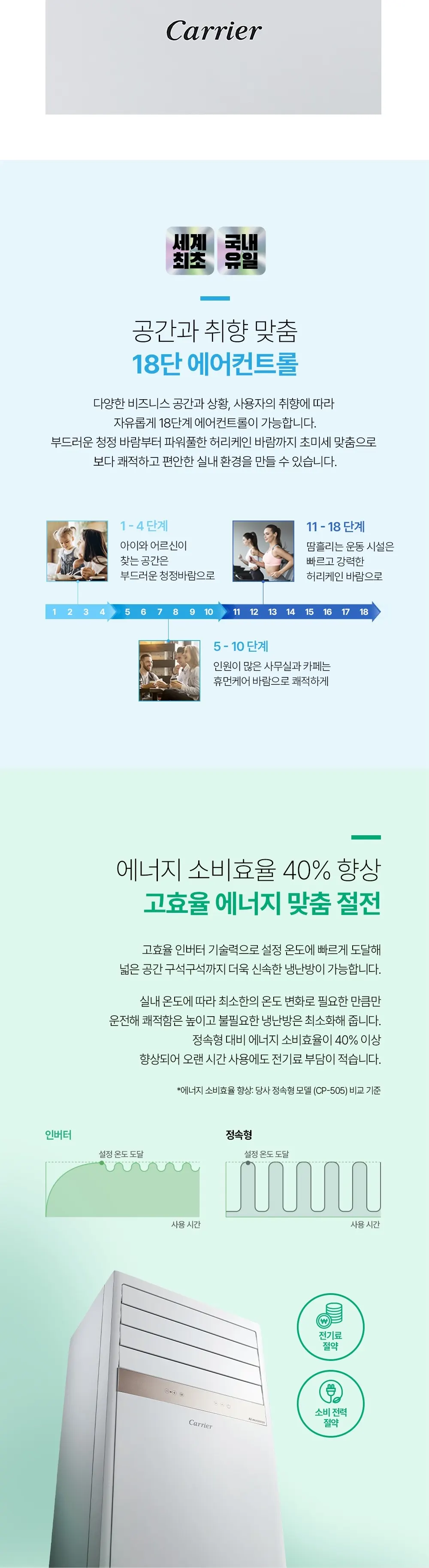 오텍캐리어 캐리어 냉난방기 MPAC 스탠다드 30평 삼상 상세 3