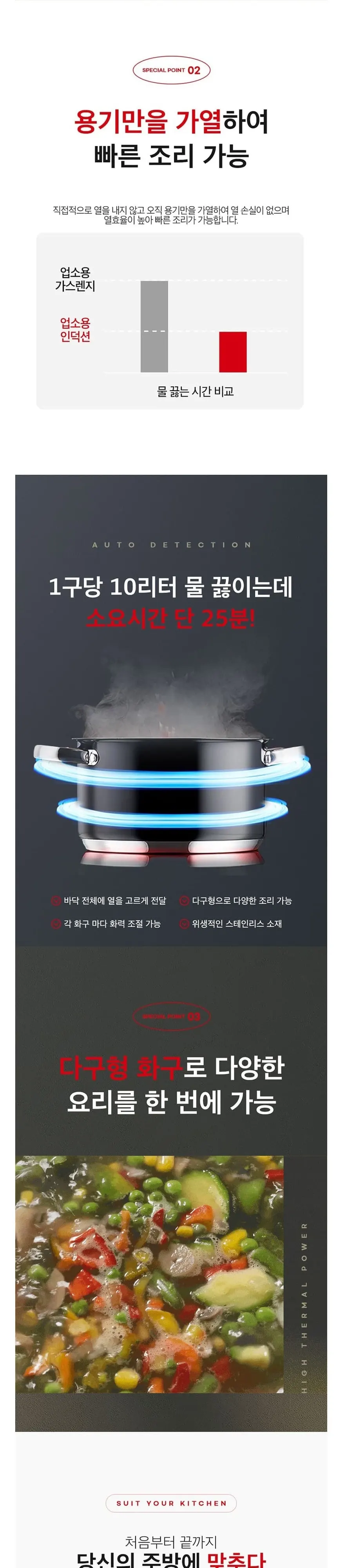 웰치 업소용 간택기 5kW×3 높은렌지 상세 5