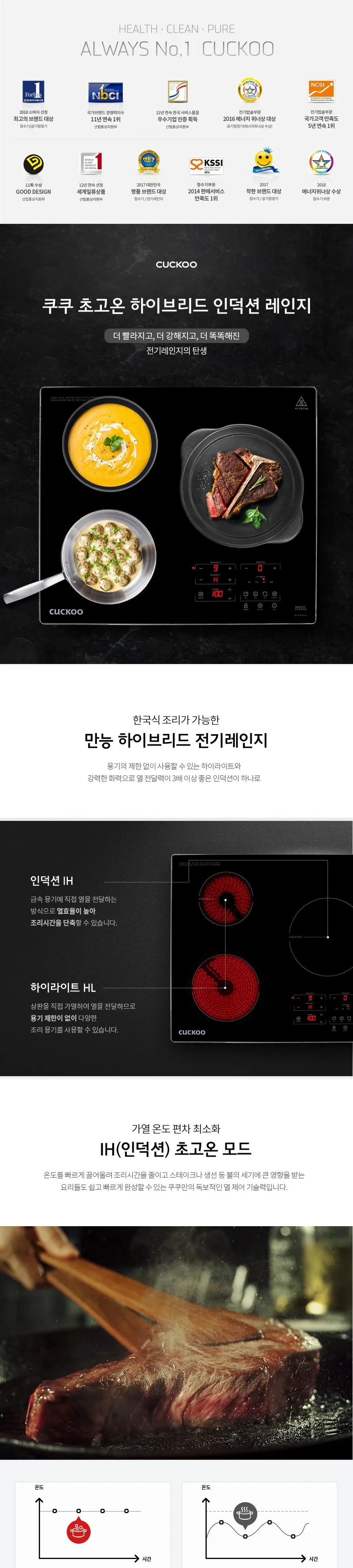 쿠쿠 하이브리드 3구 에코 전기레인지 상세 1