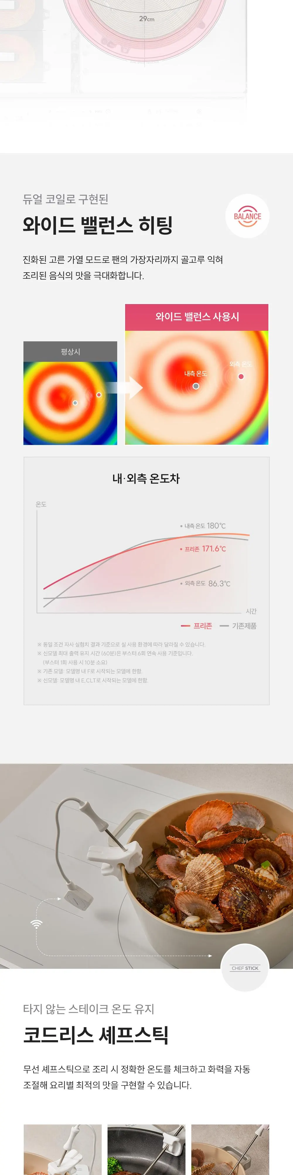 쿠쿠 프리존 인덕션레인지(화이트상판&셰프스틱) 상세 3