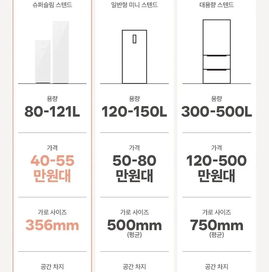 하이얼 글램글라스 슬림 스탠드형 1도어 김치냉장고 121L 글램화이트 상세 25