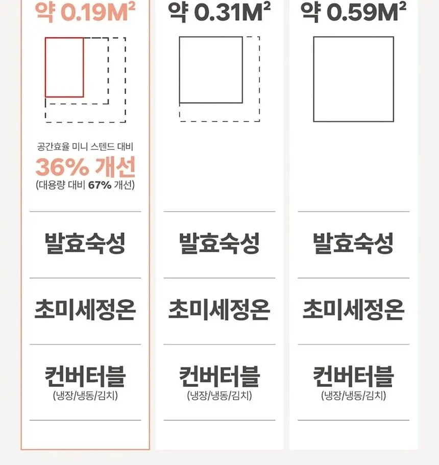 하이얼 글램글라스 슬림 스탠드형 1도어 김치냉장고 121L 글램화이트 상세 26