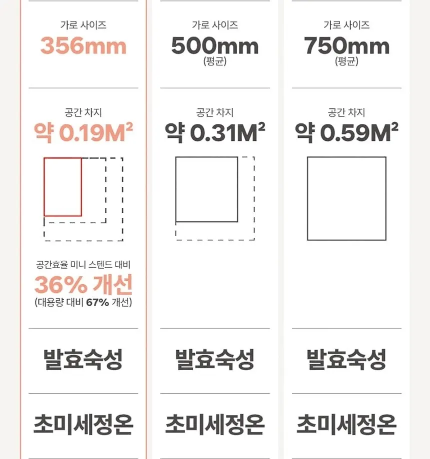 하이얼 글램글라스 슬림 스탠드형 1도어 김치냉장고 80L 글램화이트 상세 26