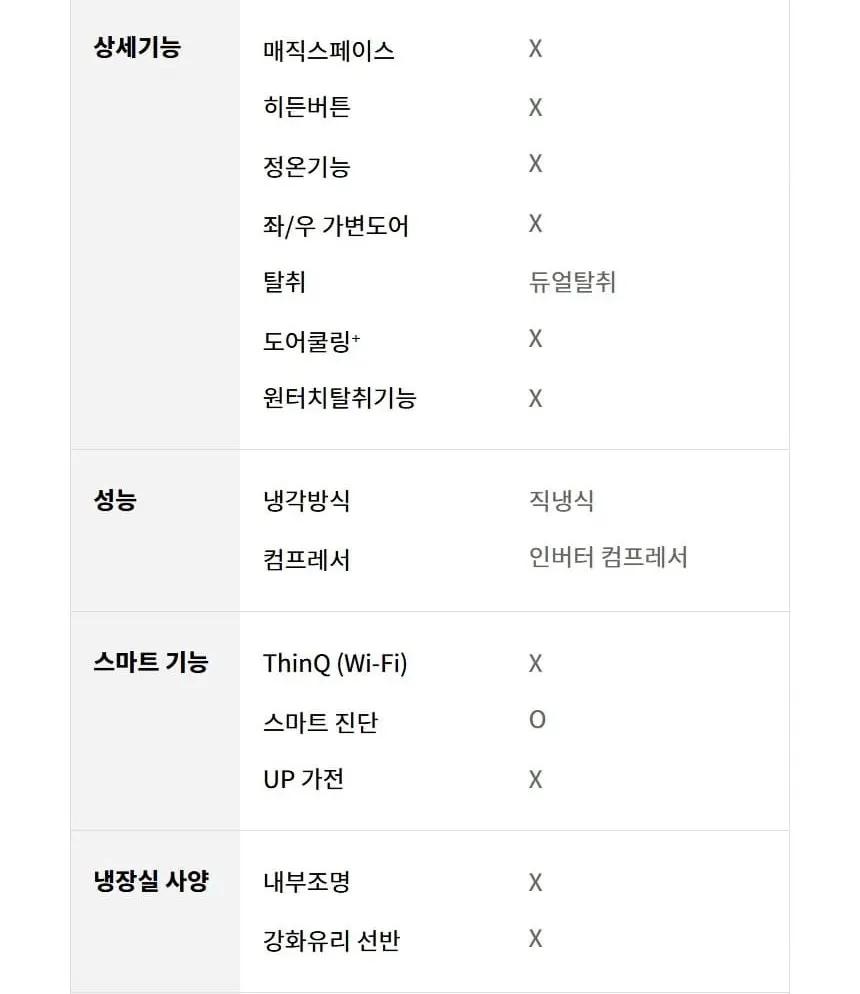 LG 디오스 김치냉장고 뚜껑형 128L 상세 17