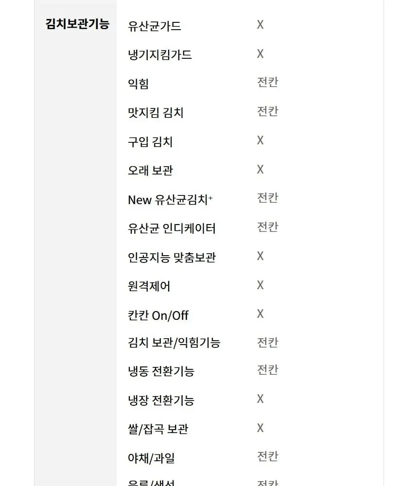 LG 디오스 김치냉장고 뚜껑형 128L 상세 18