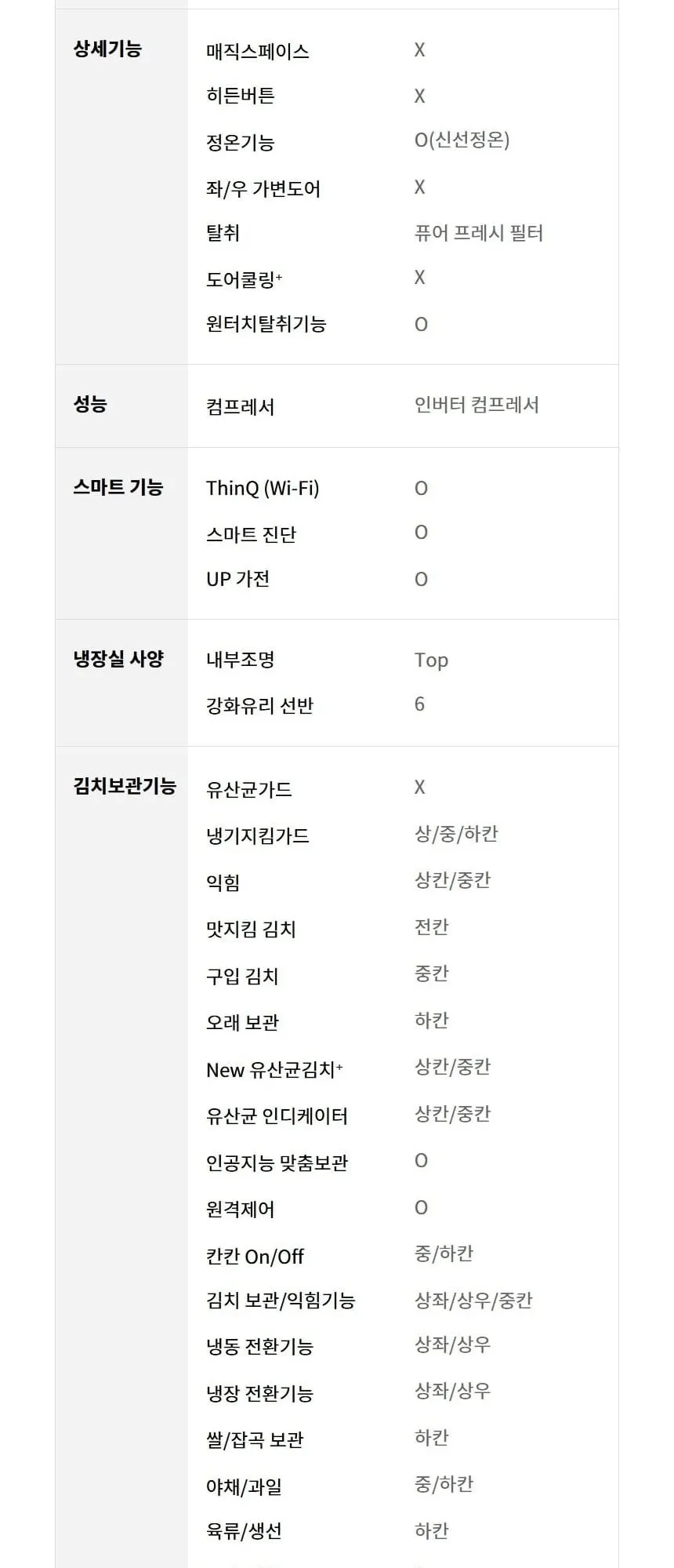 LG 디오스 김치냉장고 4도어 491L 상세 15