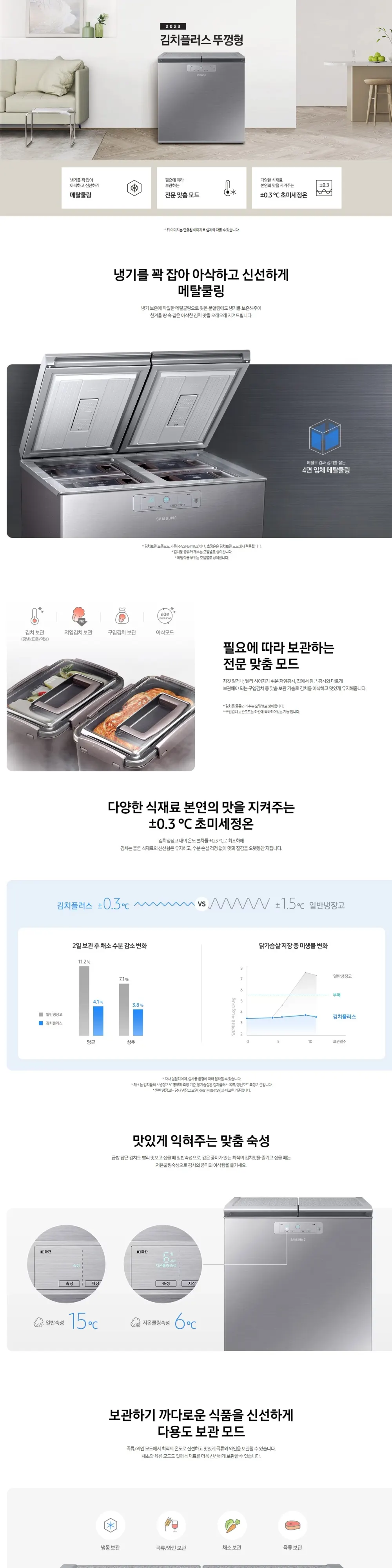 삼성 김치냉장고 뚜껑식 221L 상세 1