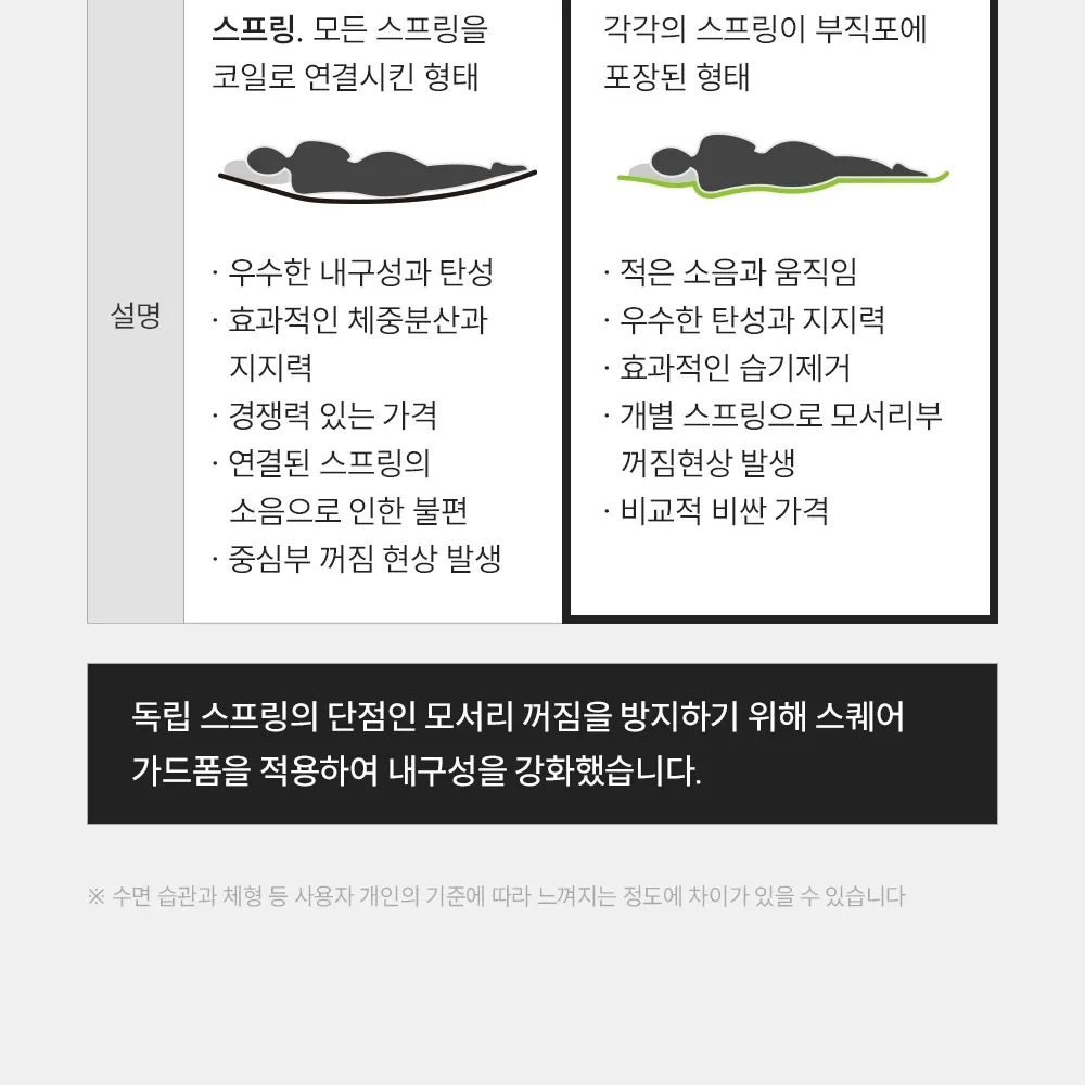 쿠쿠 레스티노 매트리스(퀸) 케어 상세 17