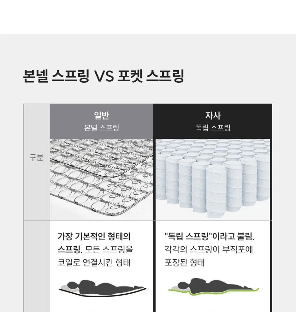 쿠쿠 레스티노 매트리스 LK 상세 17