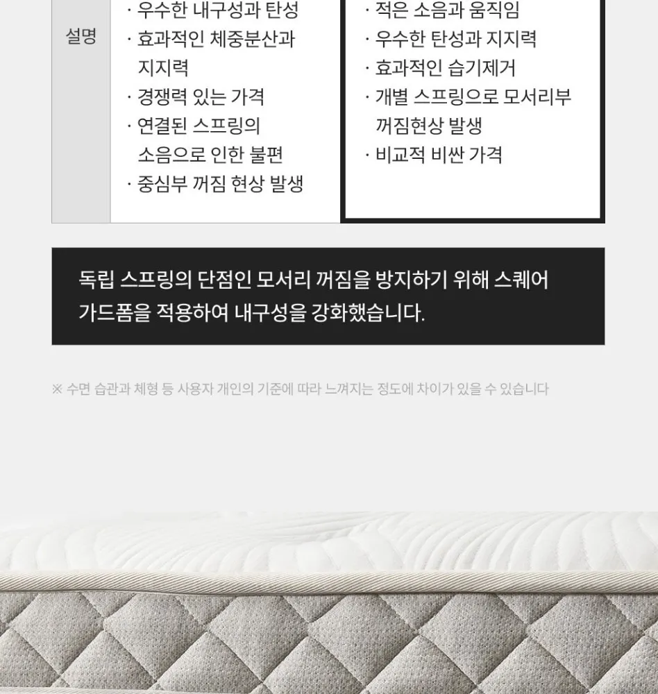 쿠쿠 레스티노 매트리스 SS 상세 18