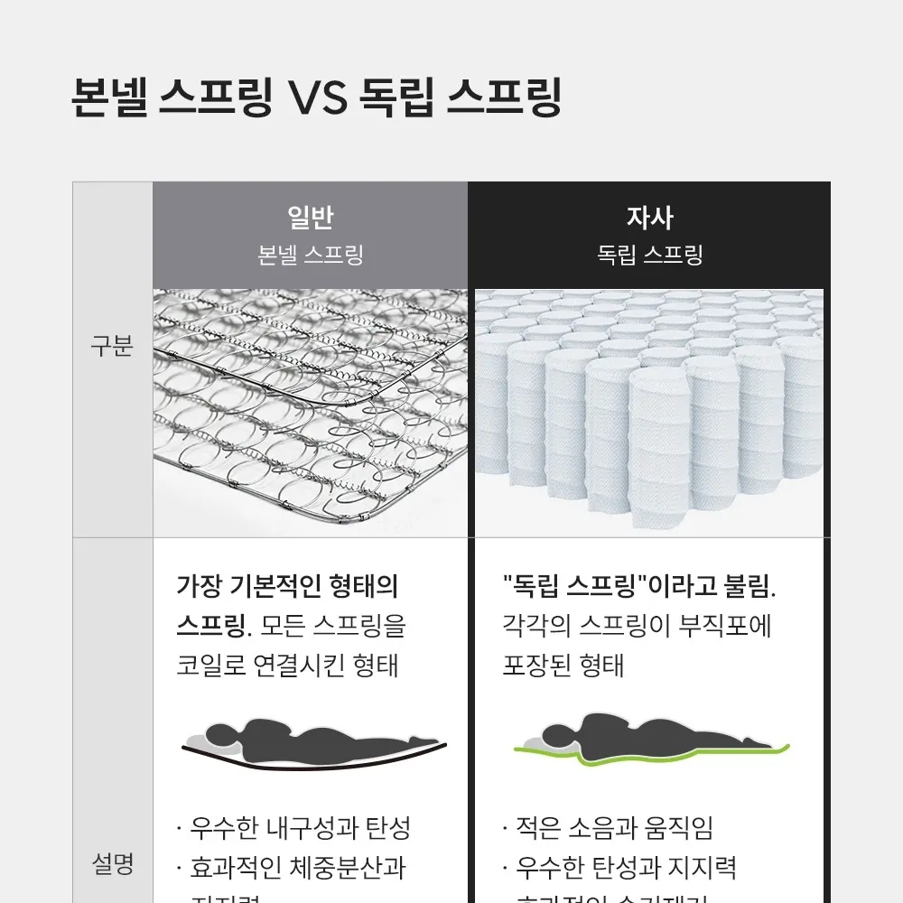 쿠쿠 레스티노 매트리스(슈퍼싱글) 상세 19