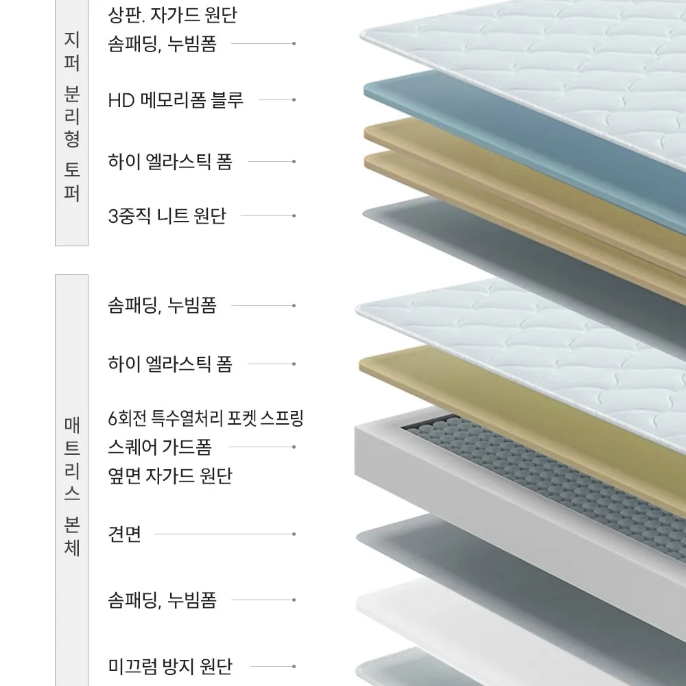 쿠쿠 레스티노 매트리스(슈퍼싱글) 상세 8