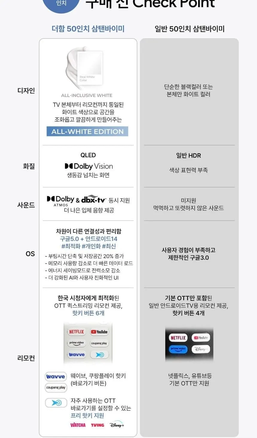 더함 CHIQ 스마트 구글5.0 안드로이드14 QLED TV 50인치 상세 12