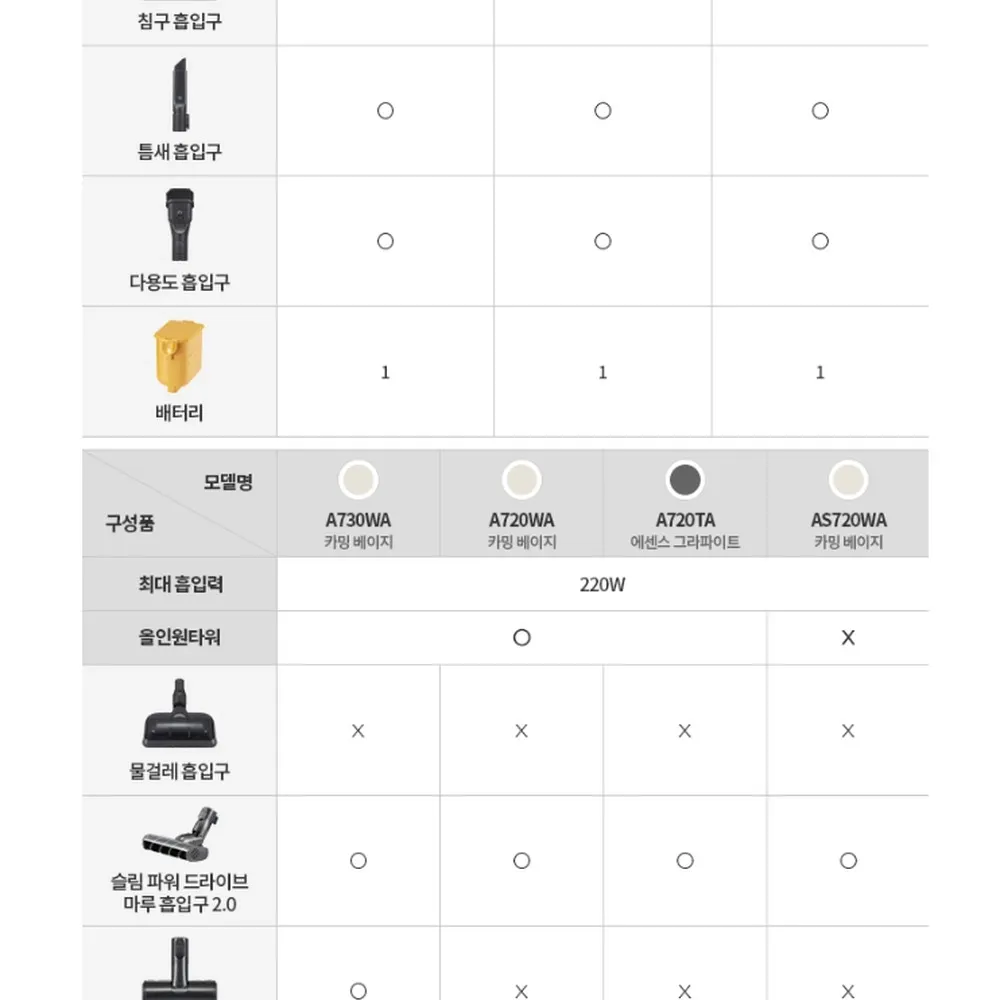 LG전자 코드제로 오브제컬렉션 A7 무선청소기 카밍베이지 상세 22