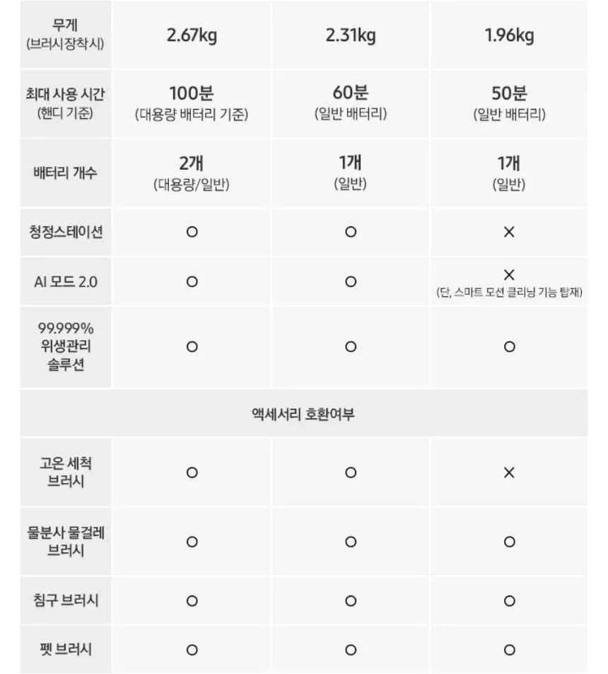 삼성 제트핏 무선청소기 물걸레 패키지 (새틴 블랙) 상세 24