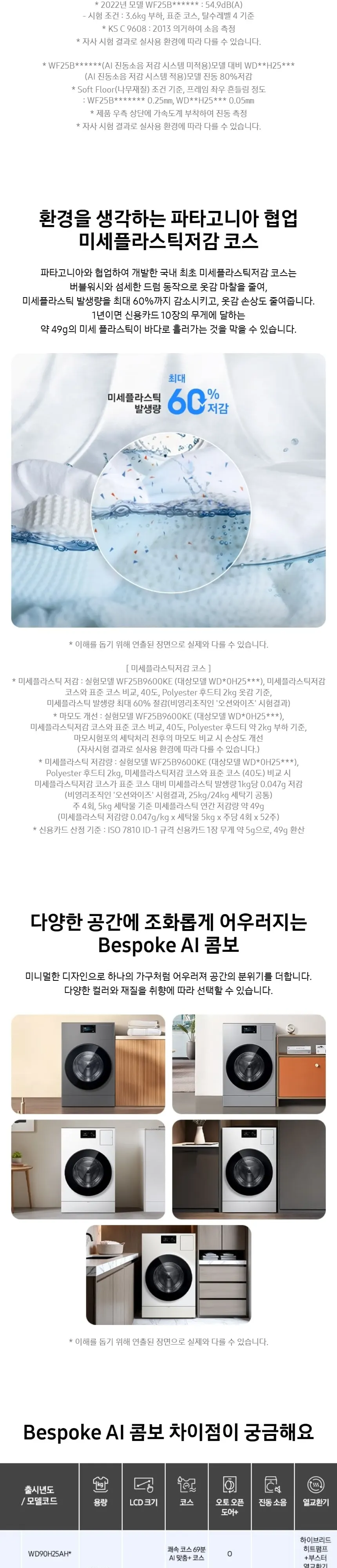 삼성 세건셋트 비스포크 AI 콤보 (세탁25kg+건조18kg) 화이트 상세 7