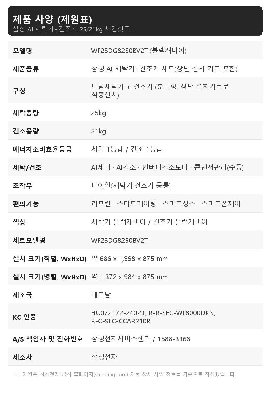 삼성 세건셋트 AI 세탁기(25kg)+건조기(21kg) + 상단 설치 키트 블랙캐비어 상세 2