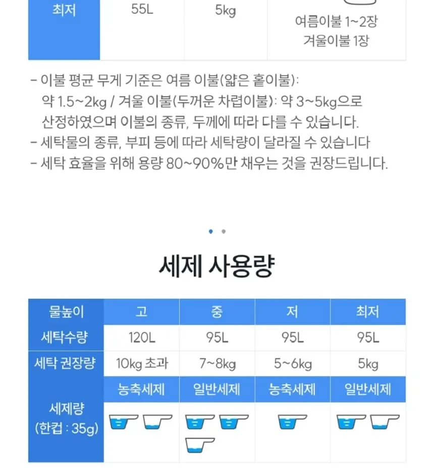 현대큐밍 통돌이 세탁기 16kg 그레이 상세 4