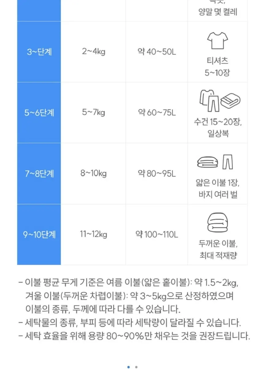 현대큐밍 통돌이 세탁기 12kg 라이트실버 상세 4