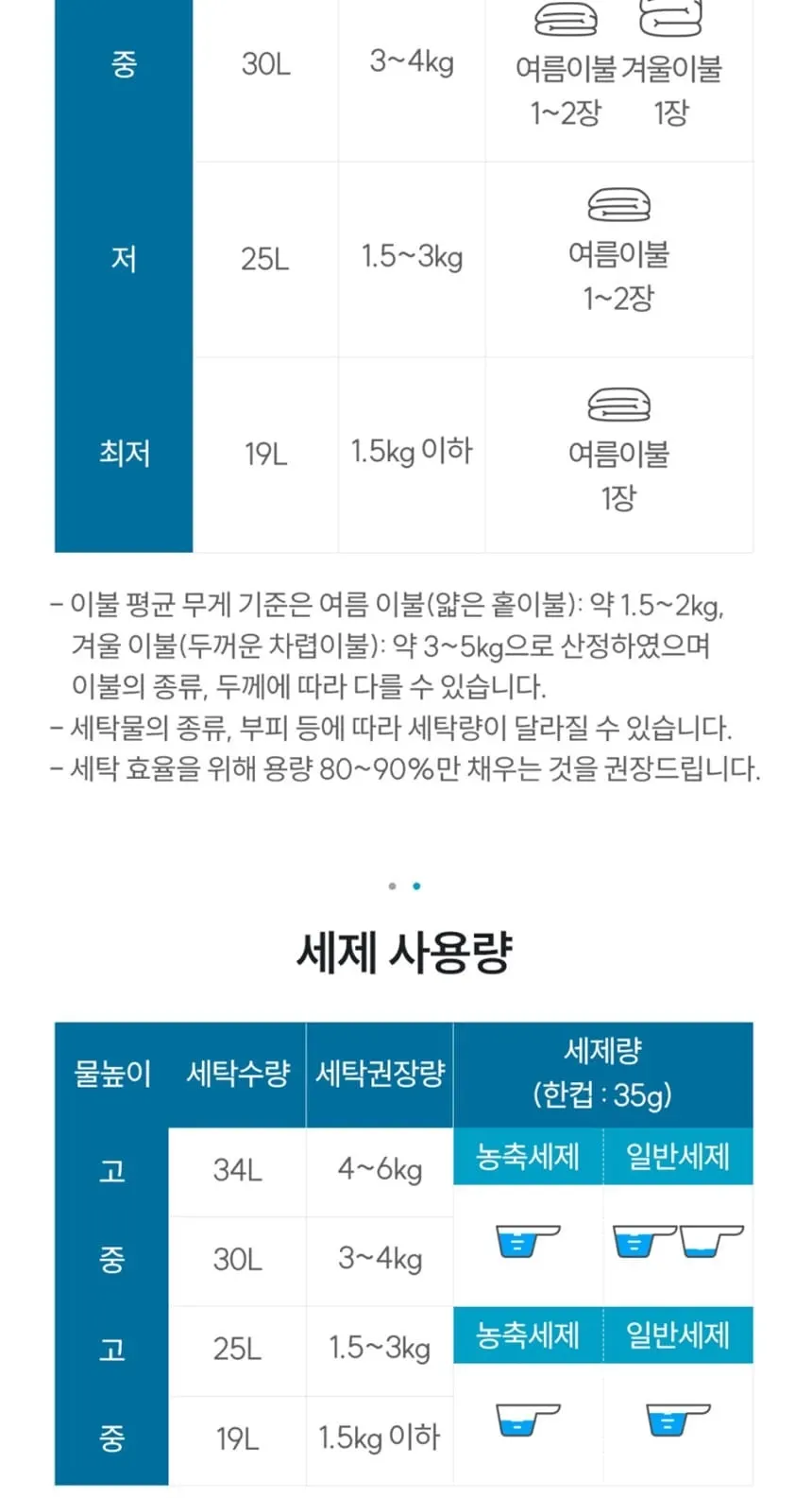 현대큐밍 통돌이 세탁기 8kg 화이트 상세 4
