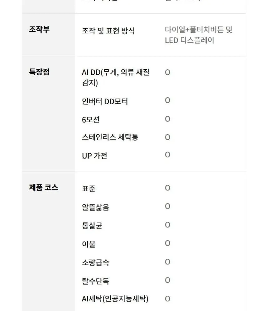 LG 트롬 드럼세탁기 17kg 상세 20