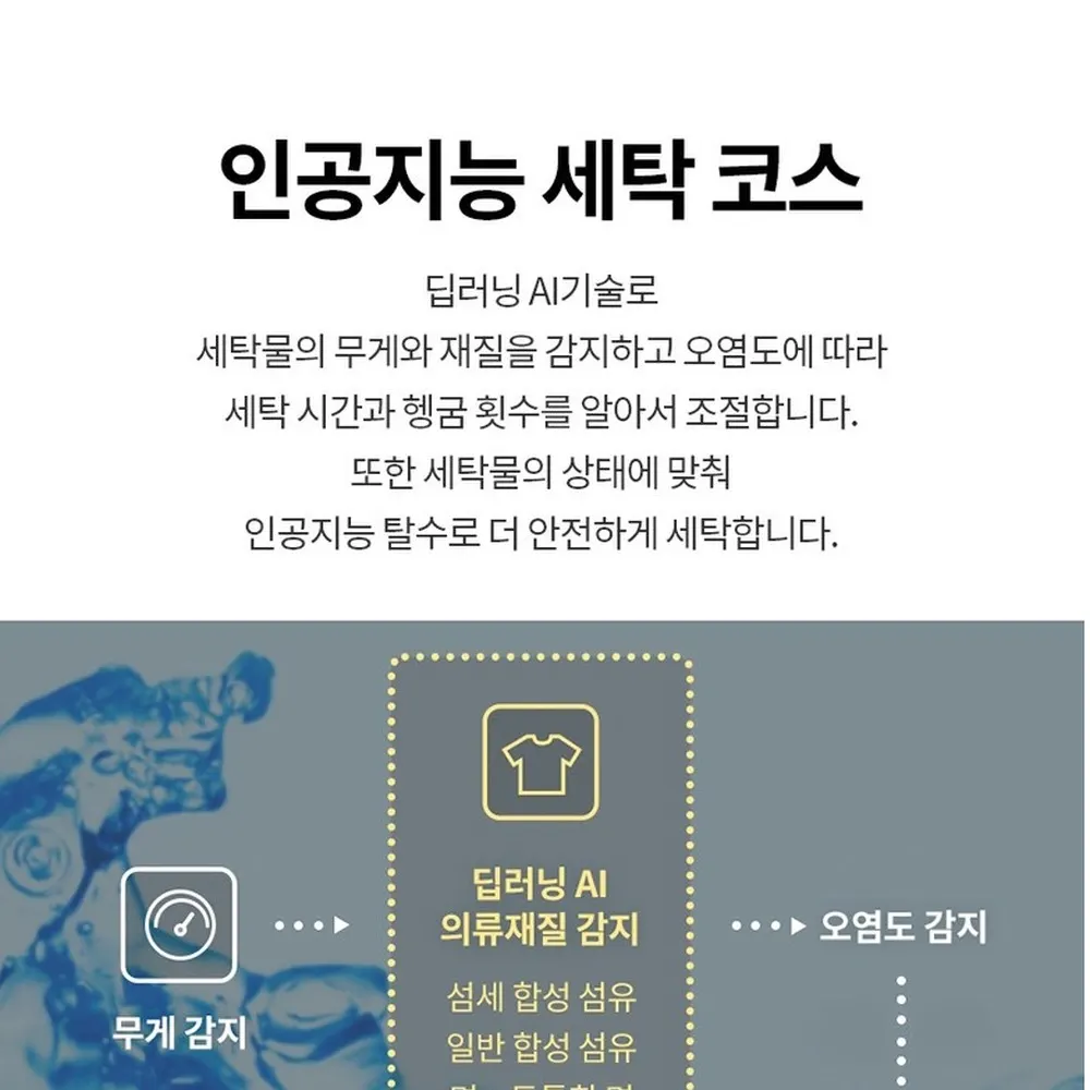 LG전자 트롬 오브제컬렉션 드럼세탁기 19kg 상세 16
