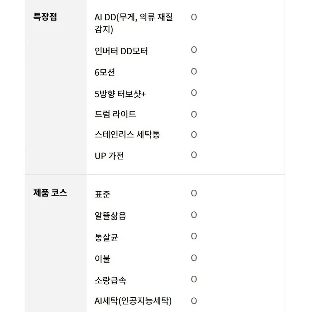 LG전자 트롬 오브제컬렉션 드럼세탁기 19kg 상세 29