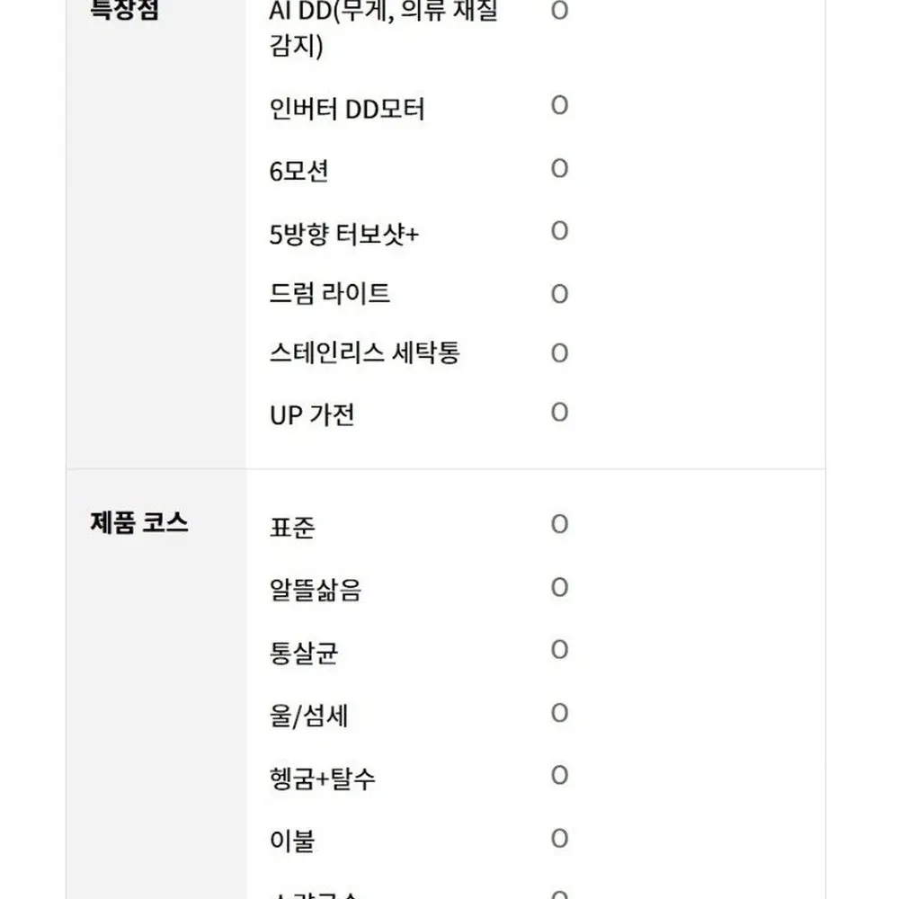 LG전자 트롬 오브제컬렉션 드럼세탁기 23kg 블랙 상세 26