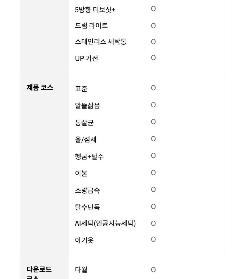 LG 트롬 오브제컬렉션 세탁기 24kg FX24KNTR 상세 25