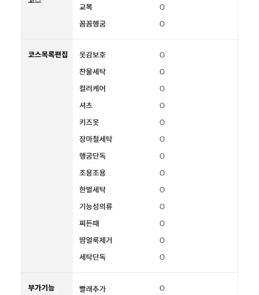 LG 트롬 오브제컬렉션 세탁기 24kg FX24KNTR 상세 26