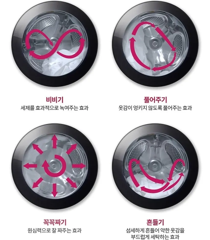 LG 트롬 오브제컬렉션 세탁기 24kg FX24KNTR 상세 7