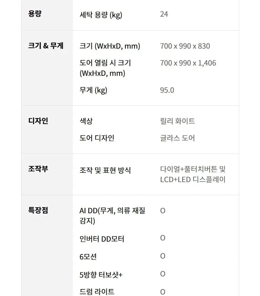 LG 트롬 오브제컬렉션 세탁기 24kg FX24WNR 상세 24