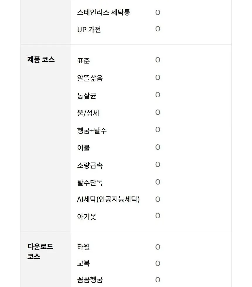 LG 트롬 오브제컬렉션 세탁기 24kg FX24WNR 상세 25