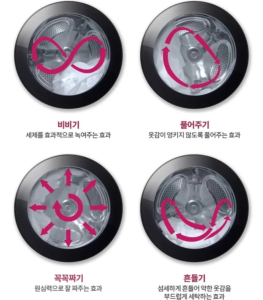 LG 트롬 오브제컬렉션 세탁기 24kg FX24WNR 상세 7