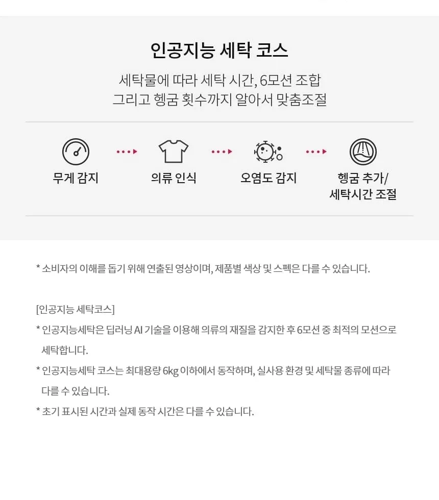LG 트롬 오브제컬렉션 세탁기 24kg FX24WNR 상세 8