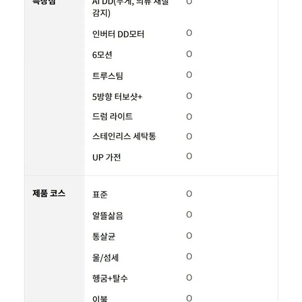 LG전자 트롬 드럼세탁기 24kg 화이트 상세 27