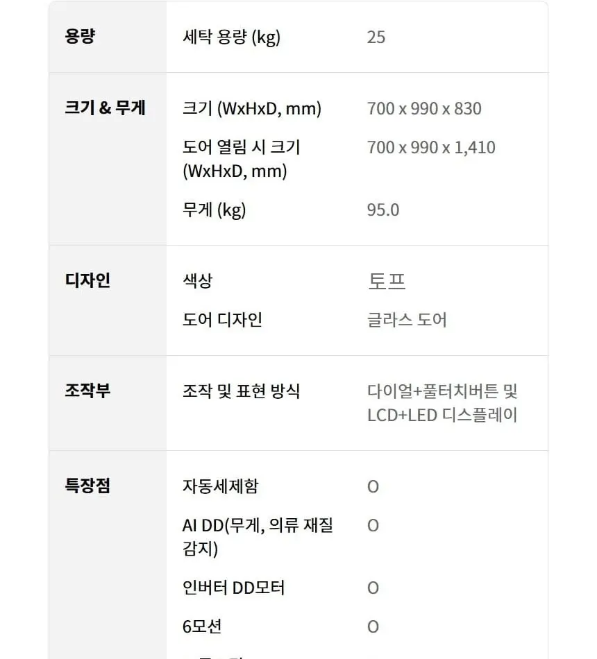LG 트롬 AI 오브제컬렉션 세탁기 25kg 토프 상세 44