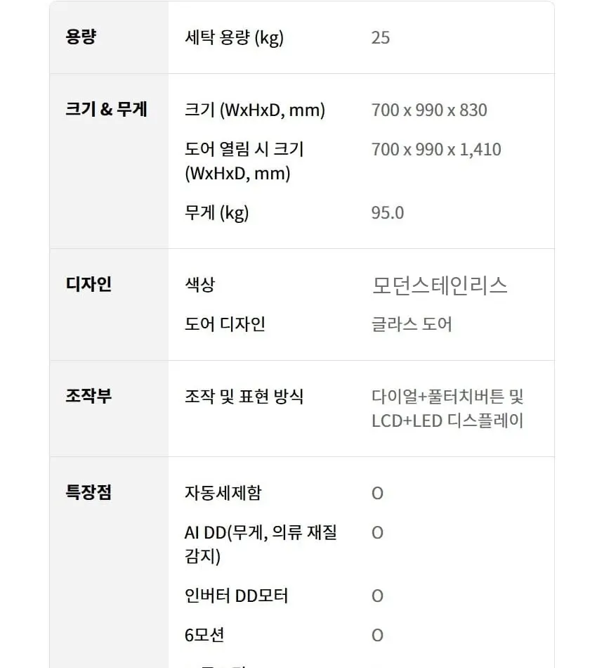 LG 트롬 AI 오브제컬렉션 세탁기 25kg 모던스테인리스 상세 44