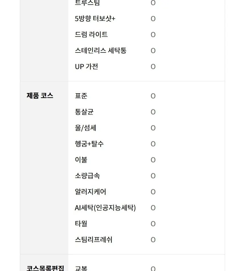 LG 트롬 AI 오브제컬렉션 세탁기 25kg 토프 상세 45