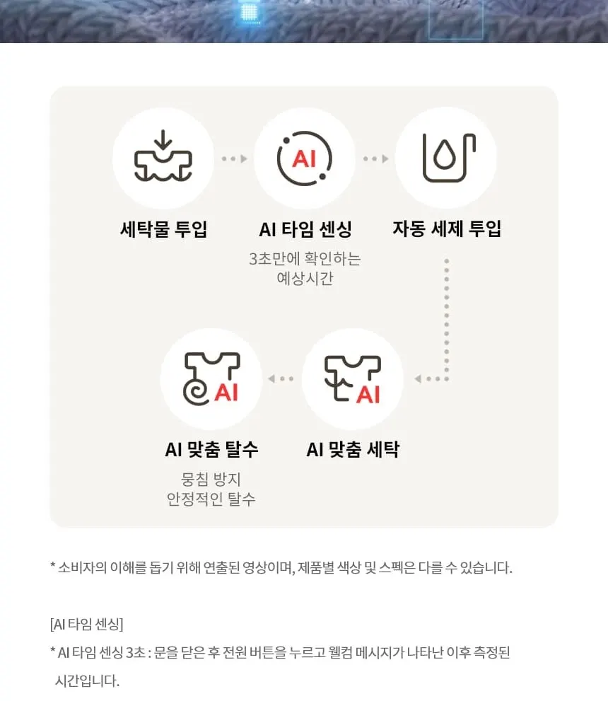 LG 트롬 AI 오브제컬렉션 세탁기 25kg 토프 상세 9