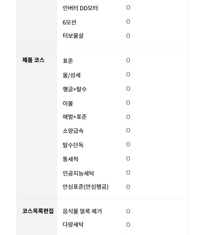 LG 통돌이 세탁기 22kg 플레티늄 블랙 상세 32