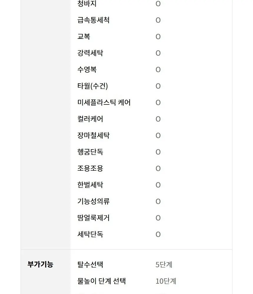 LG 통돌이 세탁기 22kg 플레티늄 블랙 상세 33