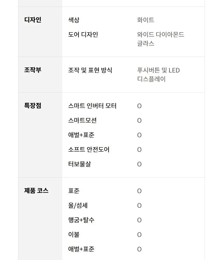 LG 통돌이 세탁기 10kg 화이트 상세 11