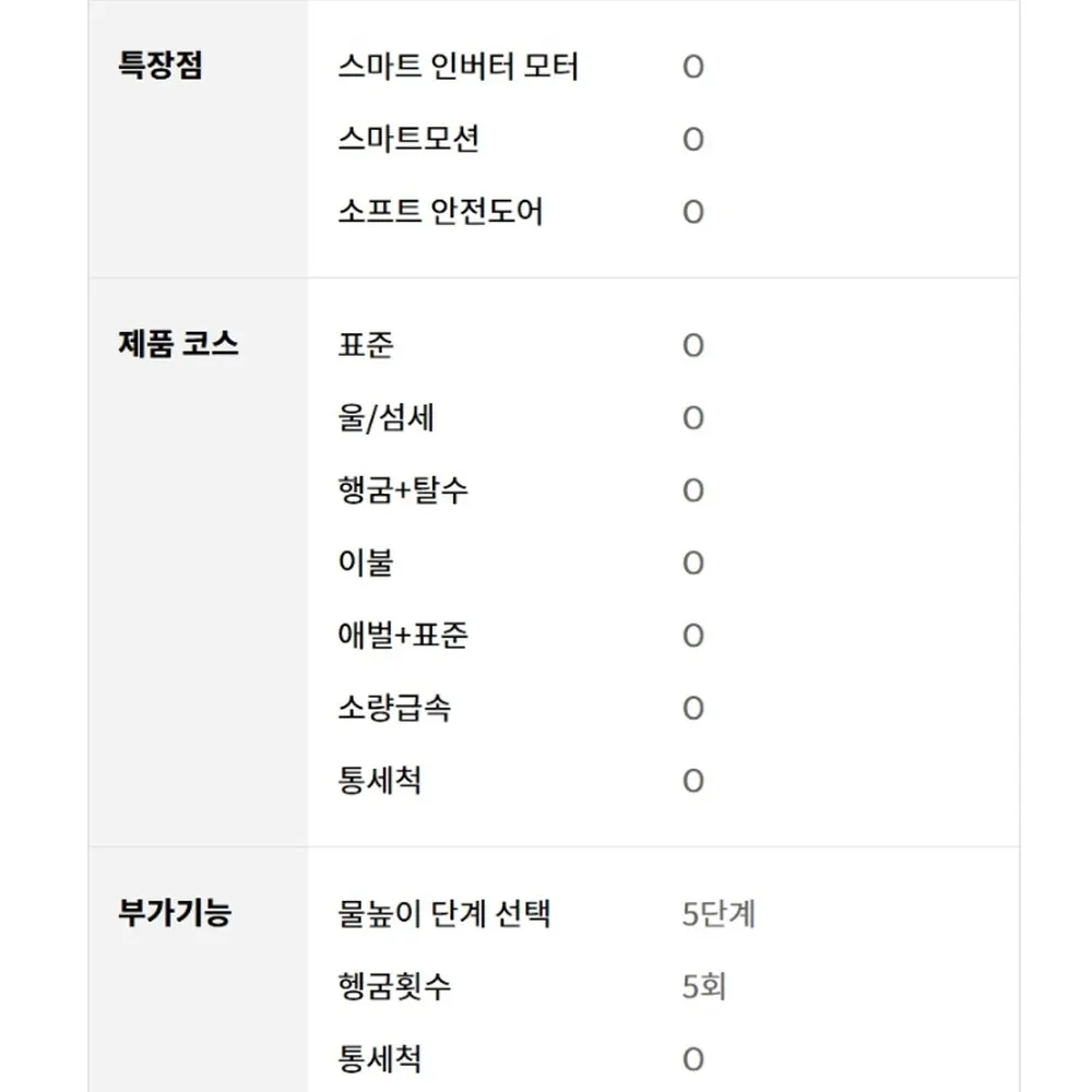 LG전자 통돌이 세탁기 16kg 미드블랙 상세 15