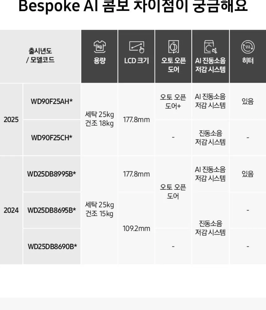 삼성 비스포크 AI 콤보 세탁건조기 다크스틸 상세 29